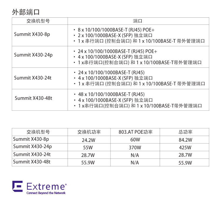 极进X430系列(AVB)交换机