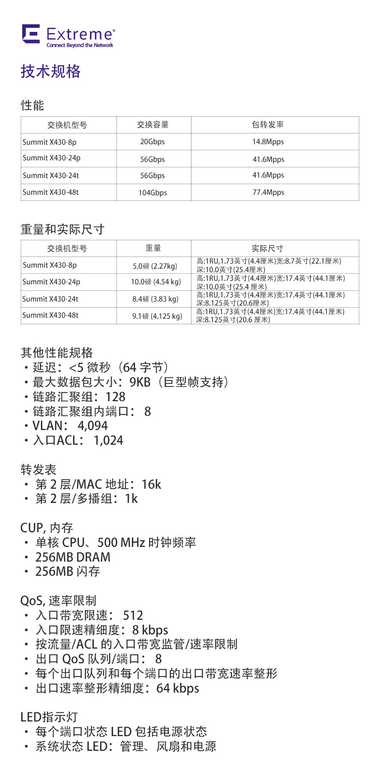 极进X430系列(AVB)交换机