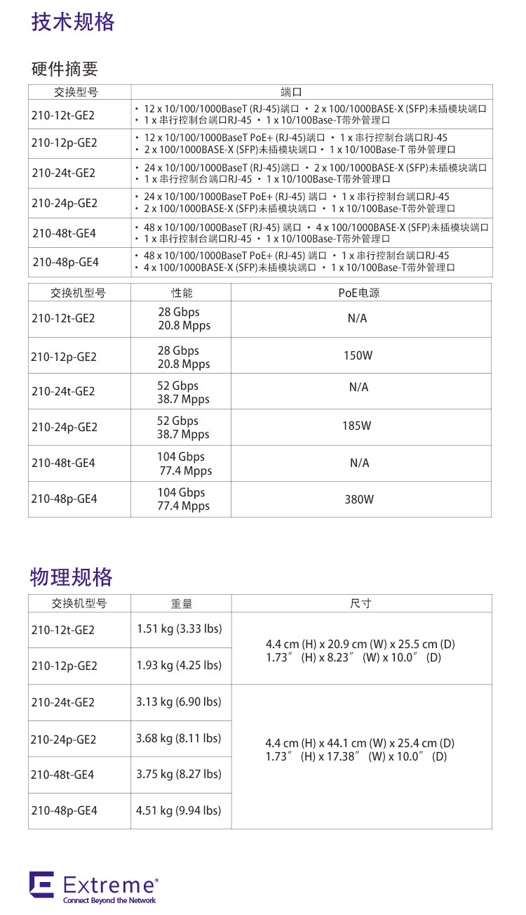 极进210系列高性价比交换机