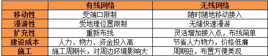 仓储物流行业无线解决方案