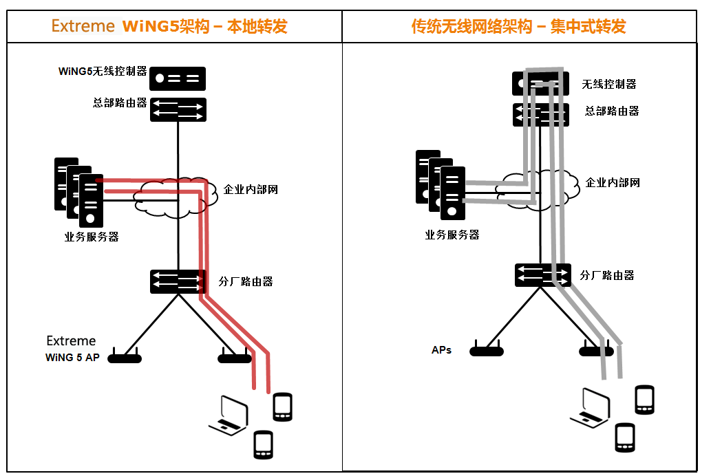 广州流花展贸中心无线WIFI商业解决方案