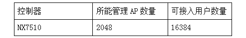 广州流花展贸中心无线WIFI商业解决方案