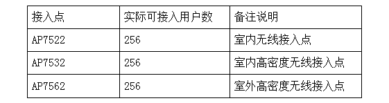 广州流花展贸中心无线WIFI商业解决方案