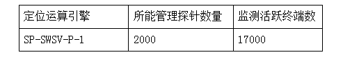 广州流花展贸中心无线WIFI商业解决方案