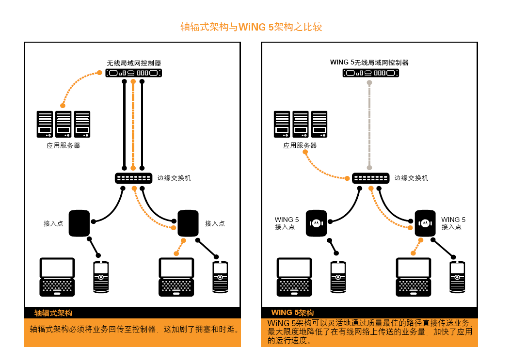 广州流花展贸中心无线WIFI商业解决方案